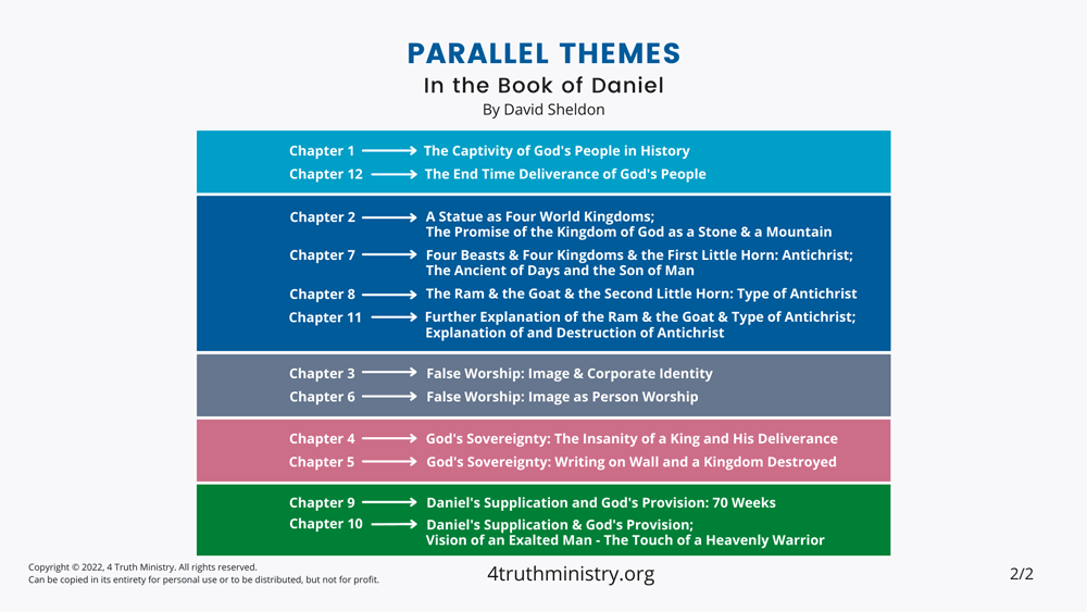 Parallel Themes and Main Message of Daniel