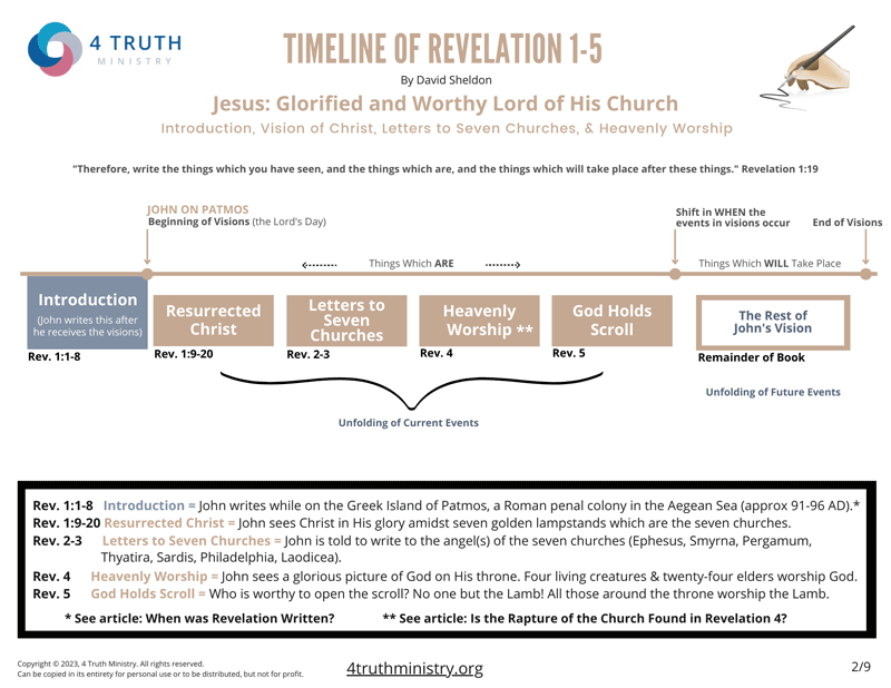 Revelation 1-5 Timeline