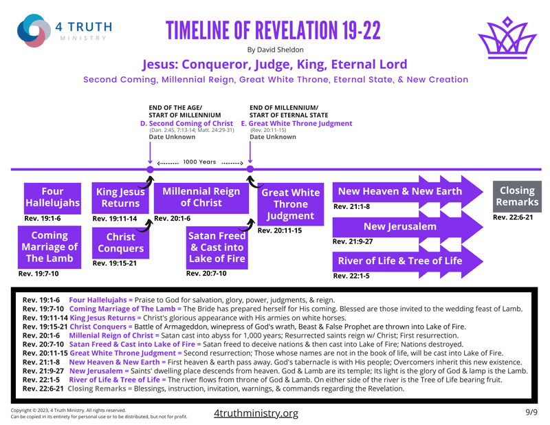 Revelation 19-22 Timeline