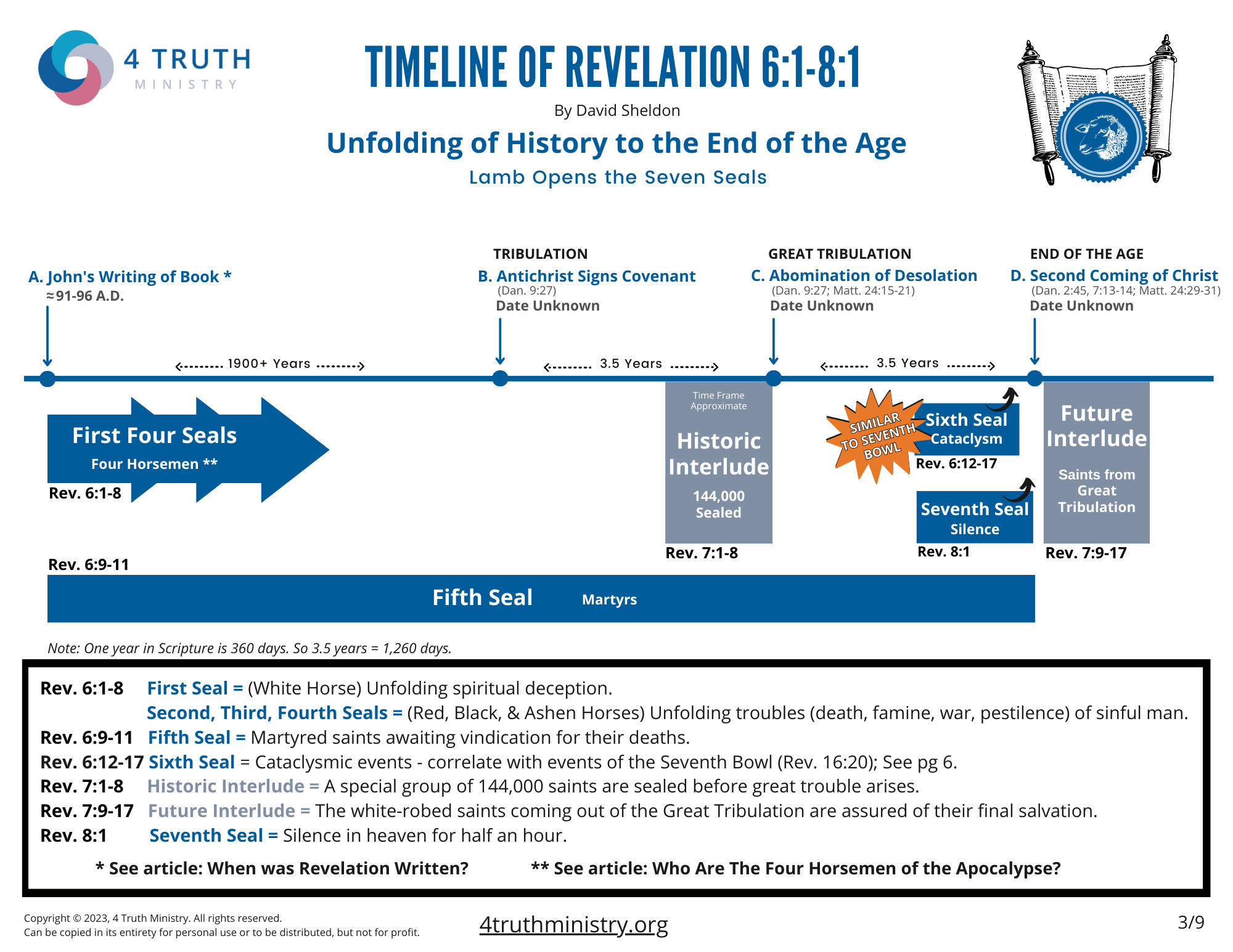 Timeline Revelation 6:1-8:1