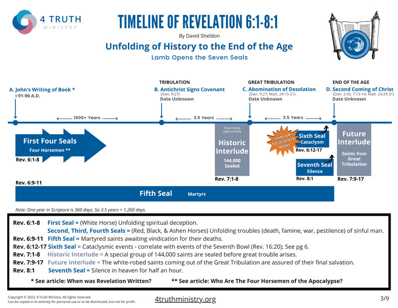 Revelation 6:1-8:1 Timeline